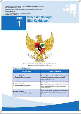 Unduh Perangkat Ajar PPKn Fase B Kelas 3-4 SD Kurikulum Merdeka