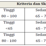 Pengertian KKM, Fungsi, Tahapan, dan Teknik Penentuannya 