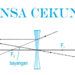 Lensa Cekung : Pengertian, Sifat, Rumus, Soal, dan Pembahasannya