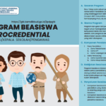 Beasiswa Microcredential Bagi Guru, Kepala Sekolah, dan Pengawas