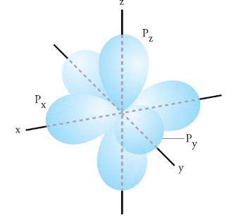   Kumpulan orbital sumbu xyz