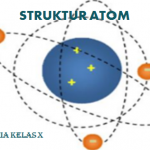 Konfigurasi Elektron, Diagram Orbital, Contoh Soal, dan Pembahasannya