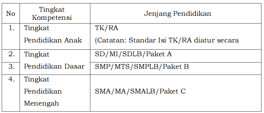 Permendikbud Nomor 21 Tahun 2016 Tentang Standar Isi Pendidikan Dasar ...