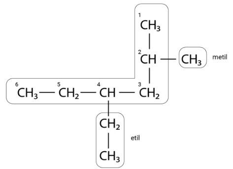 4-etil-2-metil heksana