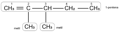 2,3-dimetil-1-pentena 