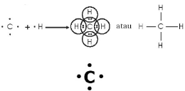 Atom karbon memiliki 4 tangan untuk berikatan