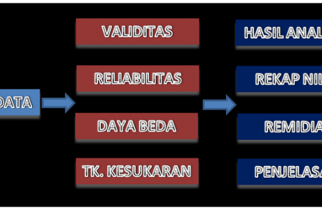 Download Aplikasi Analisis Butir Soal Pilihan Ganda dan Contoh Pengisian