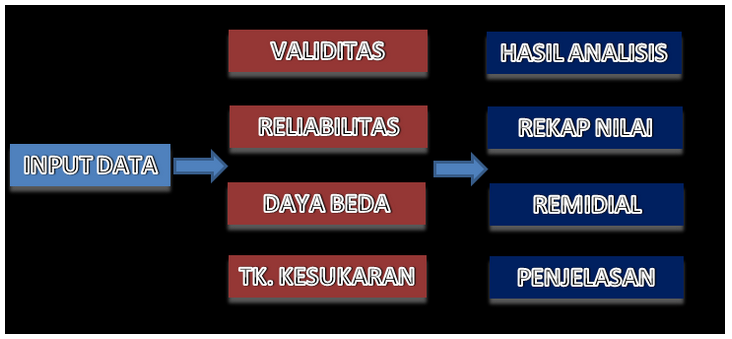 Download Aplikasi Analisis Butir Soal Pilihan Ganda Dan Contoh Pengisian