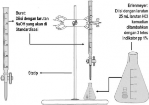 Peralatan titrasi