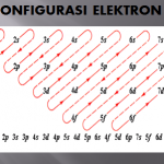 Contoh Soal Kimia Konfigurasi Elektron Kelas 10 SMA MA Kurikulum 2013