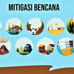 Mitigasi Bencana : Pengertian, Jenis-jenis, dan Contohnya