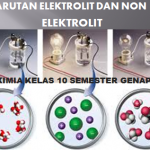 Contoh Soal Larutan Elektrolit Kimia Kelas 10 SMA/MA