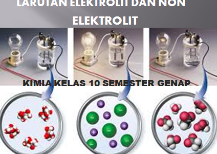 Contoh Soal Kimia Larutan Elektrolit Kelas 10 SMA/MA