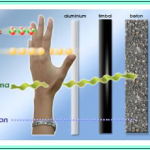 Sifat sinar Radioaktif : Alfa (α), Beta (β), dan Gamma (γ)