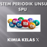 Latihan Soal Sistem Periodik Unsur SPU  Kelas 10 SMA MA Kurikulum 2013