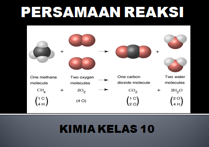 Latihan Soal Persamaan Reaksi Kimia Kelas 10 SMA MA Kurikulum 2013