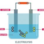 Latihan Soal Sel Elektrolisis Kimia Kelas 12 SMA MA Kurikulum 2013