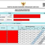 Cara Unduh Hasil Seleksi Kompetensi 1 PPPK Guru 2021 Seluruh Provinsi