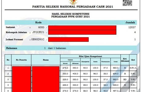 Cara Unduh Hasil Seleksi Kompetensi 1 PPPK Guru 2021 Seluruh Provinsi