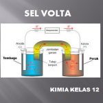 Latihan Soal Sel Volta Kimia Kelas 12 SMA MA Kurikulum 2013