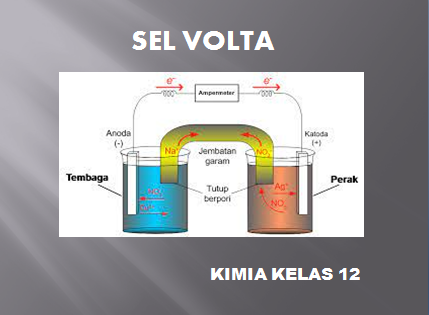 Pengertian Sel Volta, Contoh Soal, Dan Pembahasannya