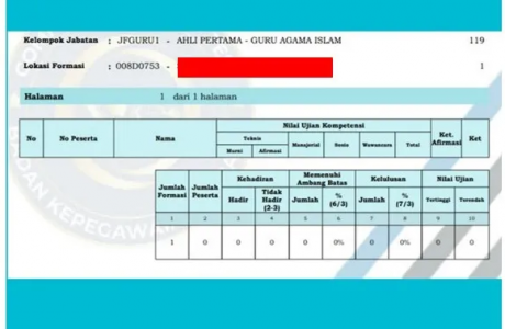 Cara Cek Formasi Kosong Seleksi PPPK Guru Tahap 2