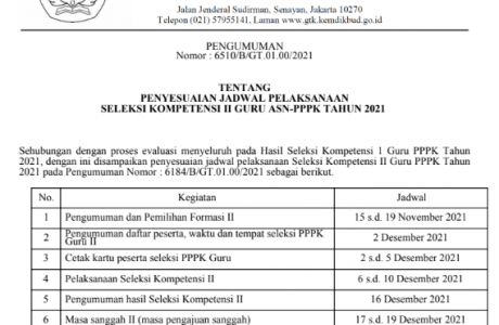 Penyesuaian Jadwal Seleksi Kompetensi II PPPK Guru Terbaru 2021