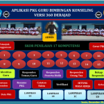 Unduh Aplikasi PKG Versi 360 Derajat Guru BK dan Contoh Pengisiannya