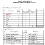 Unduh Rincian Minggu Efektif Semester 2 Tahun Pelajaran 2021/2022