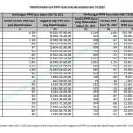 Tabel Gaji PPPK Guru dalam DAU Tahun Anggaran 2022