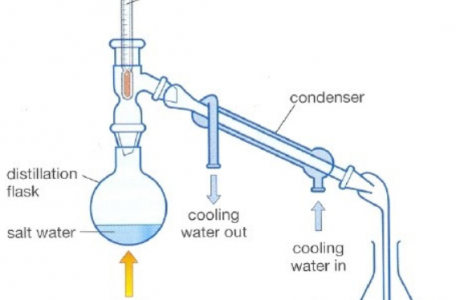 Pengertian Destilasi, Tujuan, Prinsip Kerja, dan Jenis-jenisnya