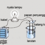 Larutan Elektrolit : Pengertian, kekuatan, Ciri, dan Contohnya