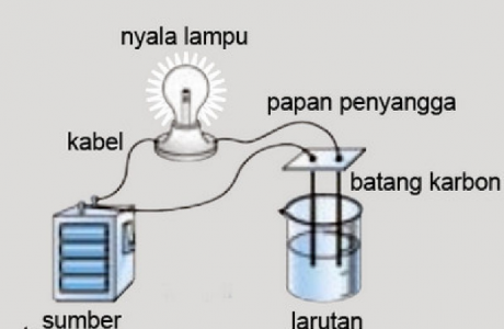 Larutan Elektrolit : Pengertian, kekuatan, Ciri, dan Contohnya