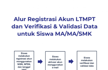 Panduan Registrasi Akun LTMPT dan Verifikasi Data Siswa SMA MA SMK