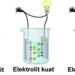 Lembar Kerja Peserta Didik LKPD Kimia Larutan Elektrolit dan Non Elektrolit