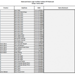 Informasi Daftar Belum Login Verval PIP Madrasah Tahap 1 Tahun 2022