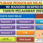 Aplikasi Pengolah SKHU dan SKL Madrasah Ibtidaiyah MI TP 2021/2022