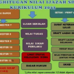 Aplikasi Pengolah Nilai Ijazah SD K13 Tahun 2022 Format Excel