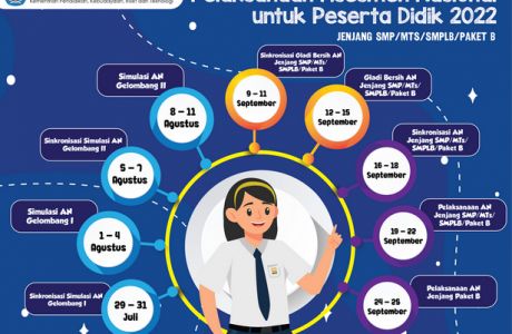 Jadwal Asesmen Nasional Berbasis Komputer ANBK Tahun 2022