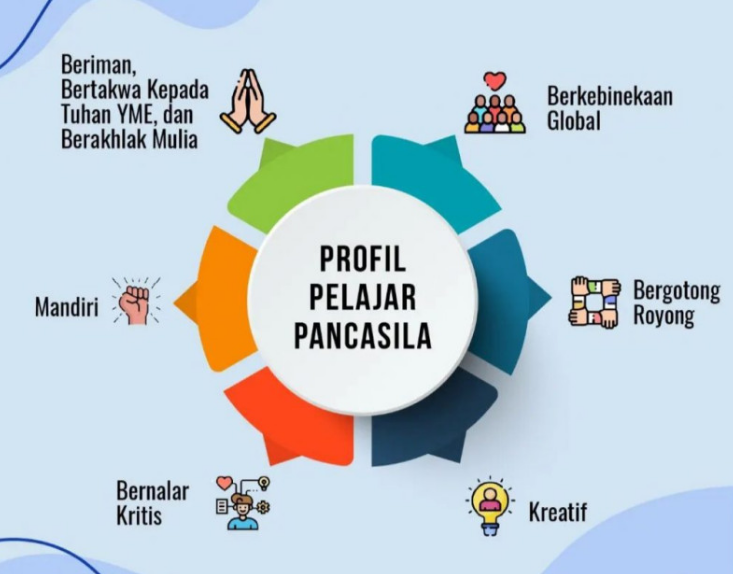 Projek Penguatan Profil Pelajar Pancasila 