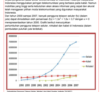 Latihan Soal ANBK AKM Numerasi SMA MA SMK 2022 (Bagian 2)