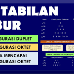 Atom Stabil dan Tidak Stabil : Pengertian dan ContohNya