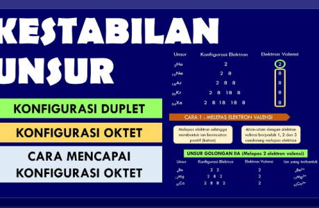 Atom Stabil dan Tidak Stabil : Pengertian dan ContohNya