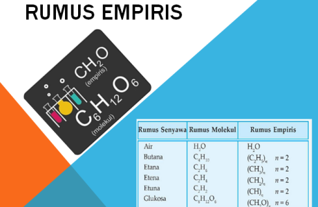 Pengertian Rumus Empiris, Contoh Soal dan Pembahasannya