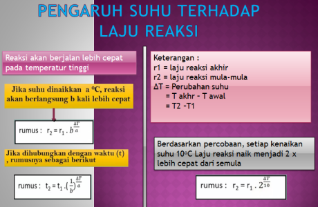 Pengaruh Suhu Terhadap Laju Reaksi Beserta Contoh Soalnya