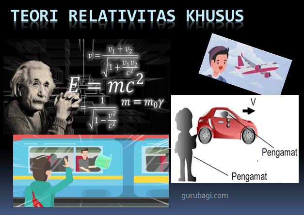 Teori Relativitas Khusus : Pengertian, Contoh Soal, Dan Pembahasannya.