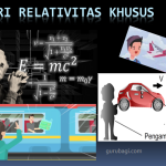 Teori Relativitas Khusus : Pengertian, Contoh Soal, dan Pembahasannya.