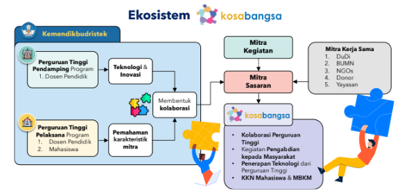 Juknis Kosabangsa (Kolaborasi Sosial Membangun Masyarakat) 2023