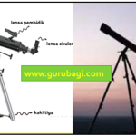 Teropong : Pengertian, Fungsi, Soal dan Pembahasan