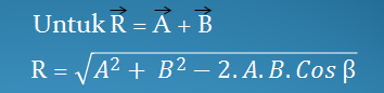 Besaran Vektor : Pengertian dan Cara Menetukan Gambarnya